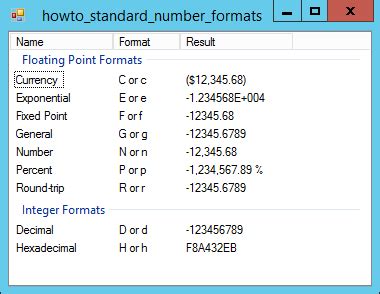 tostring n2|Standard numeric format strings .